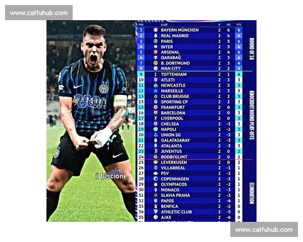 欧冠比赛数据深度解析与球队表现趋势研究