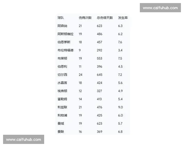 英超最新伤停名单分析 球员缺阵对各队影响深度解析