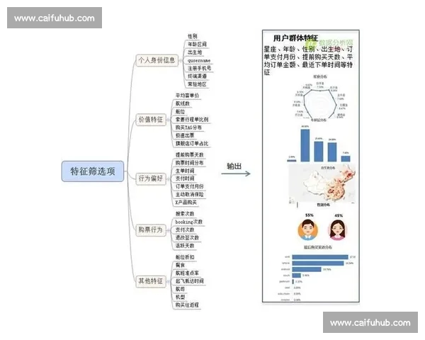 体育比赛分析方法探索与应用：从数据到战术全方位解读团队竞技表现