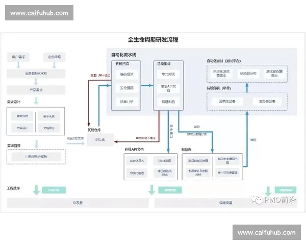 体育注册全流程指南助力运动员高效参与各类赛事